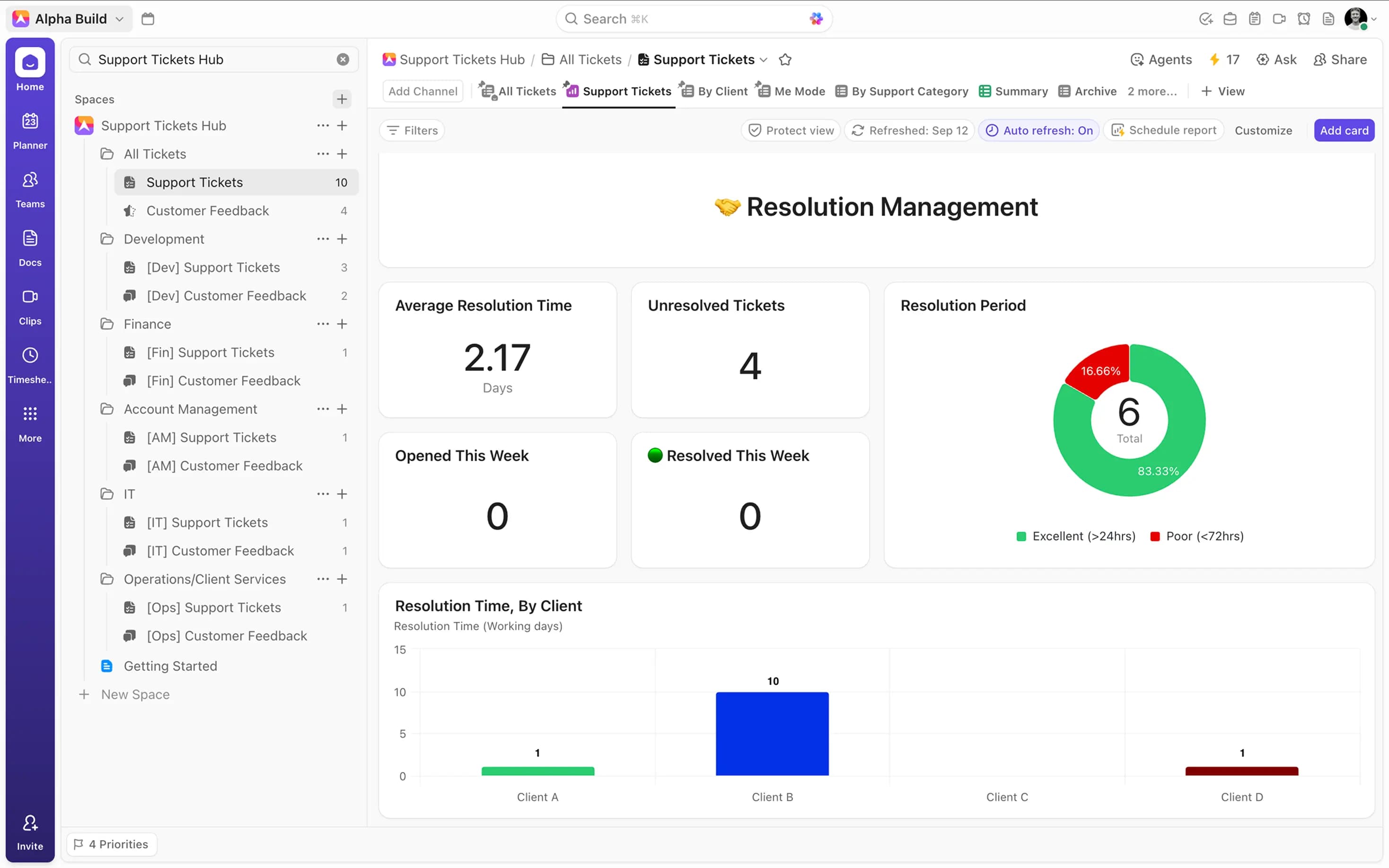 Resolution time tracking in ClickUp