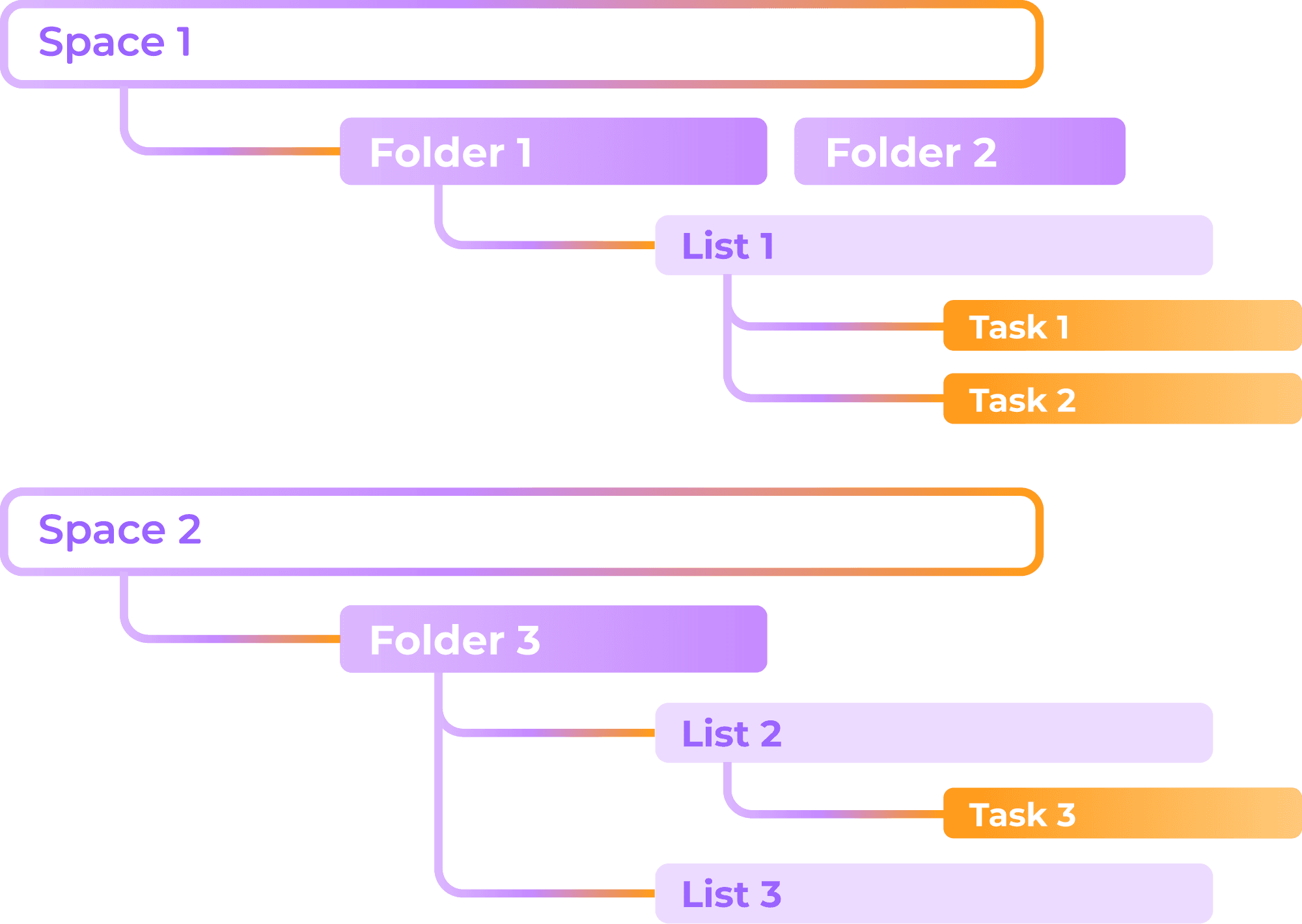 ClickUp Hierarchy Setup Guide
