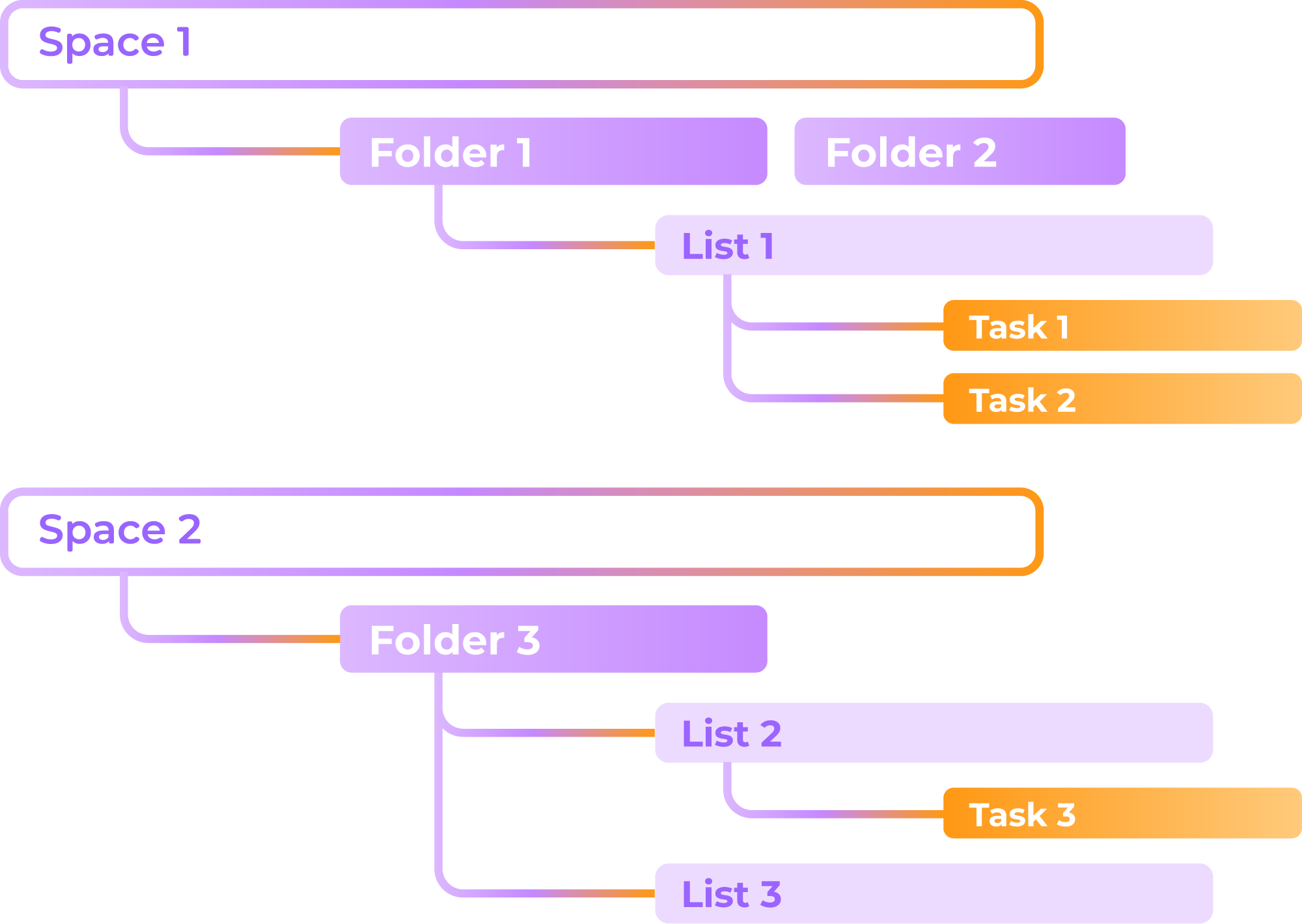 ClickUp Hierarchy Setup