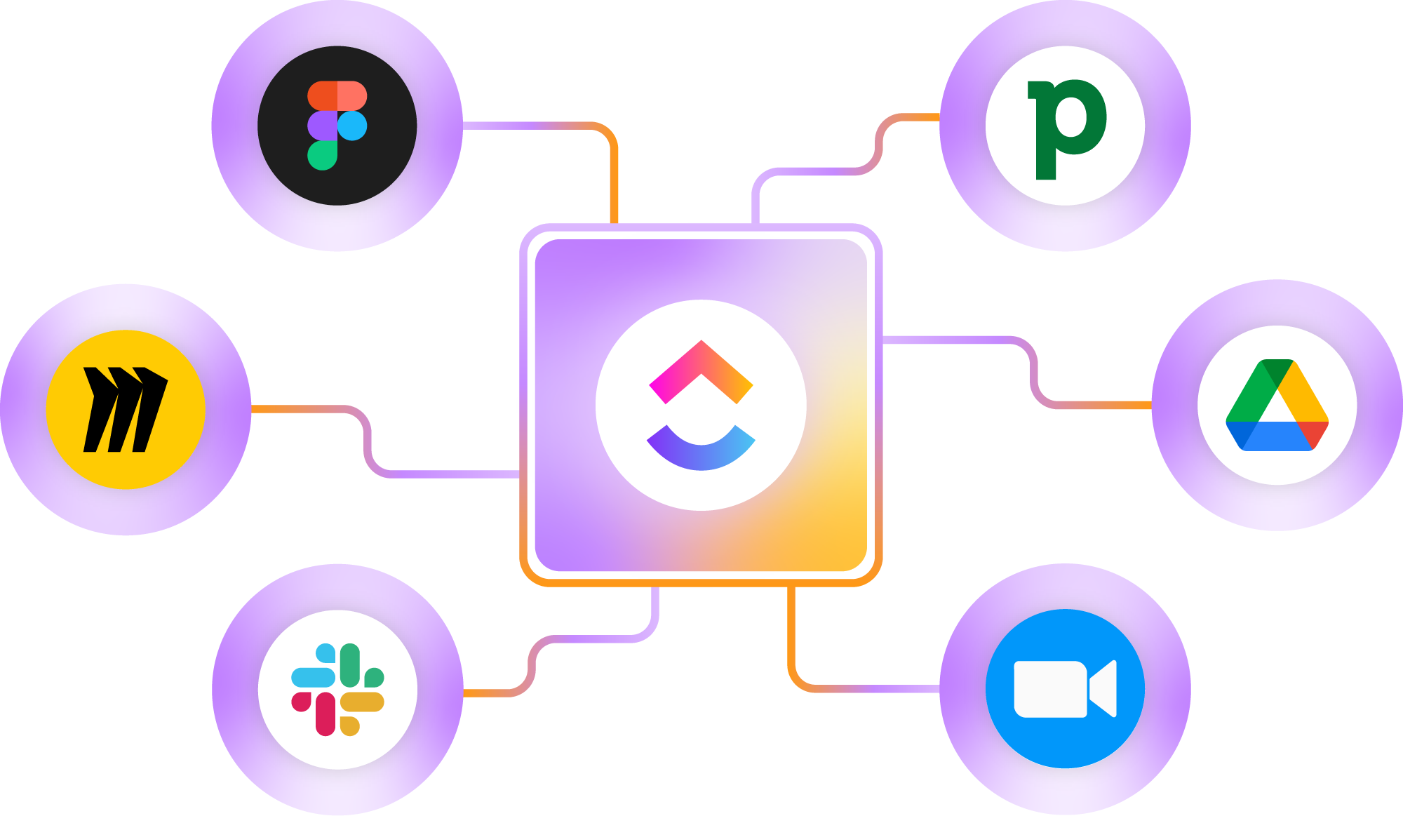 ClickUp Integrations​