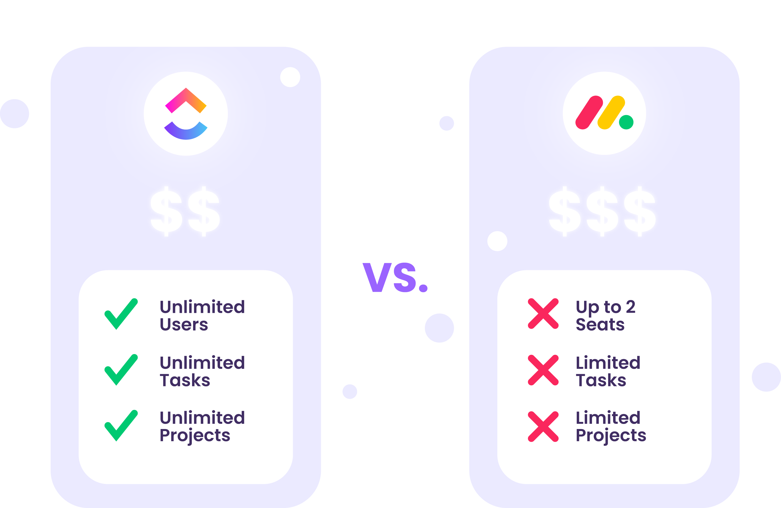 Pricing and Plans of Clickup vs Monday