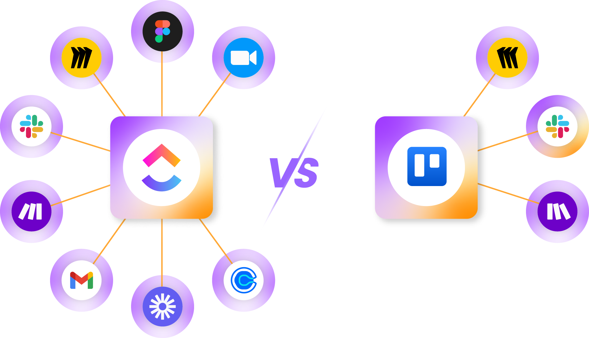 Integration Capabilities