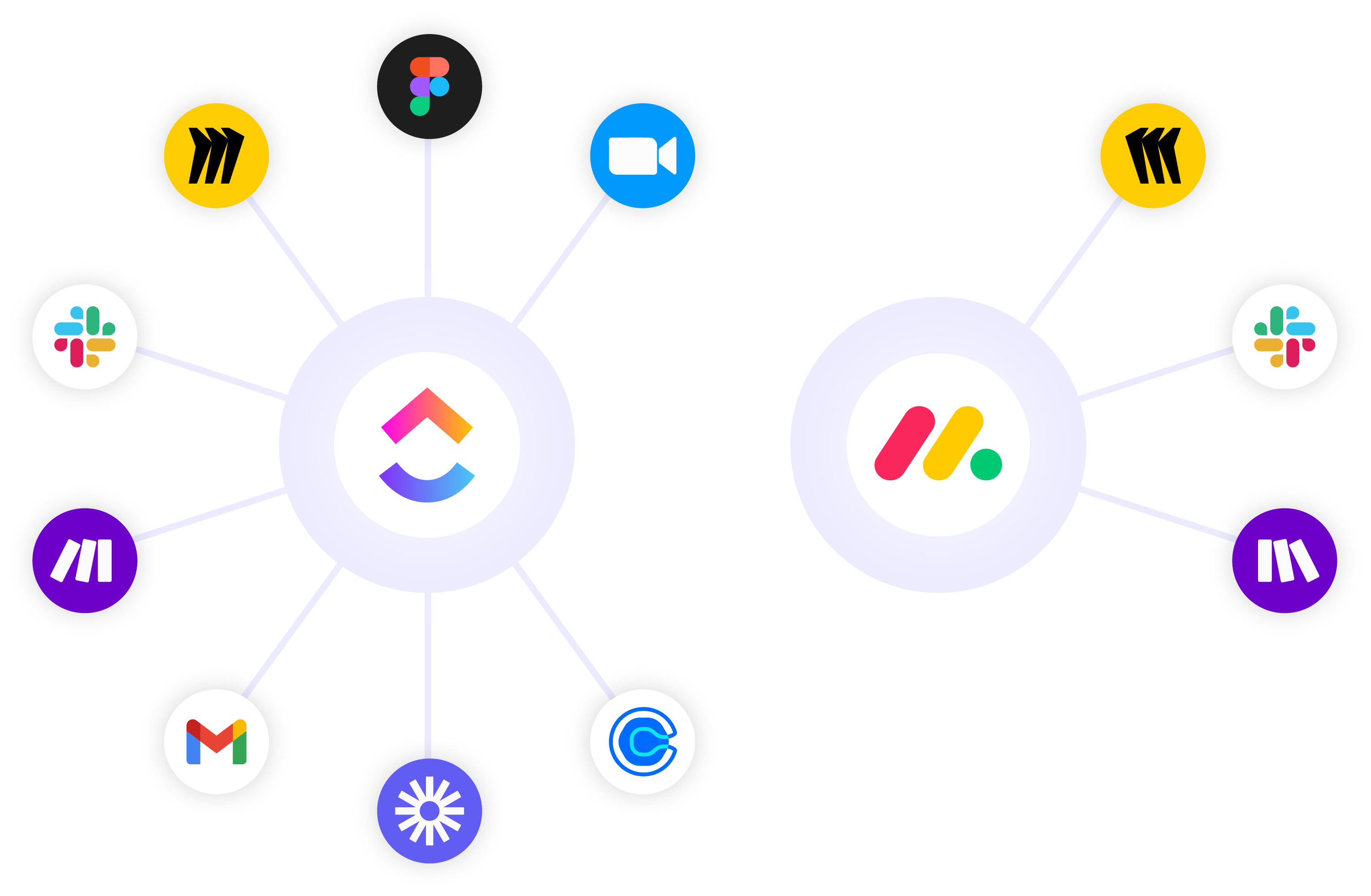 Integration Capabilities