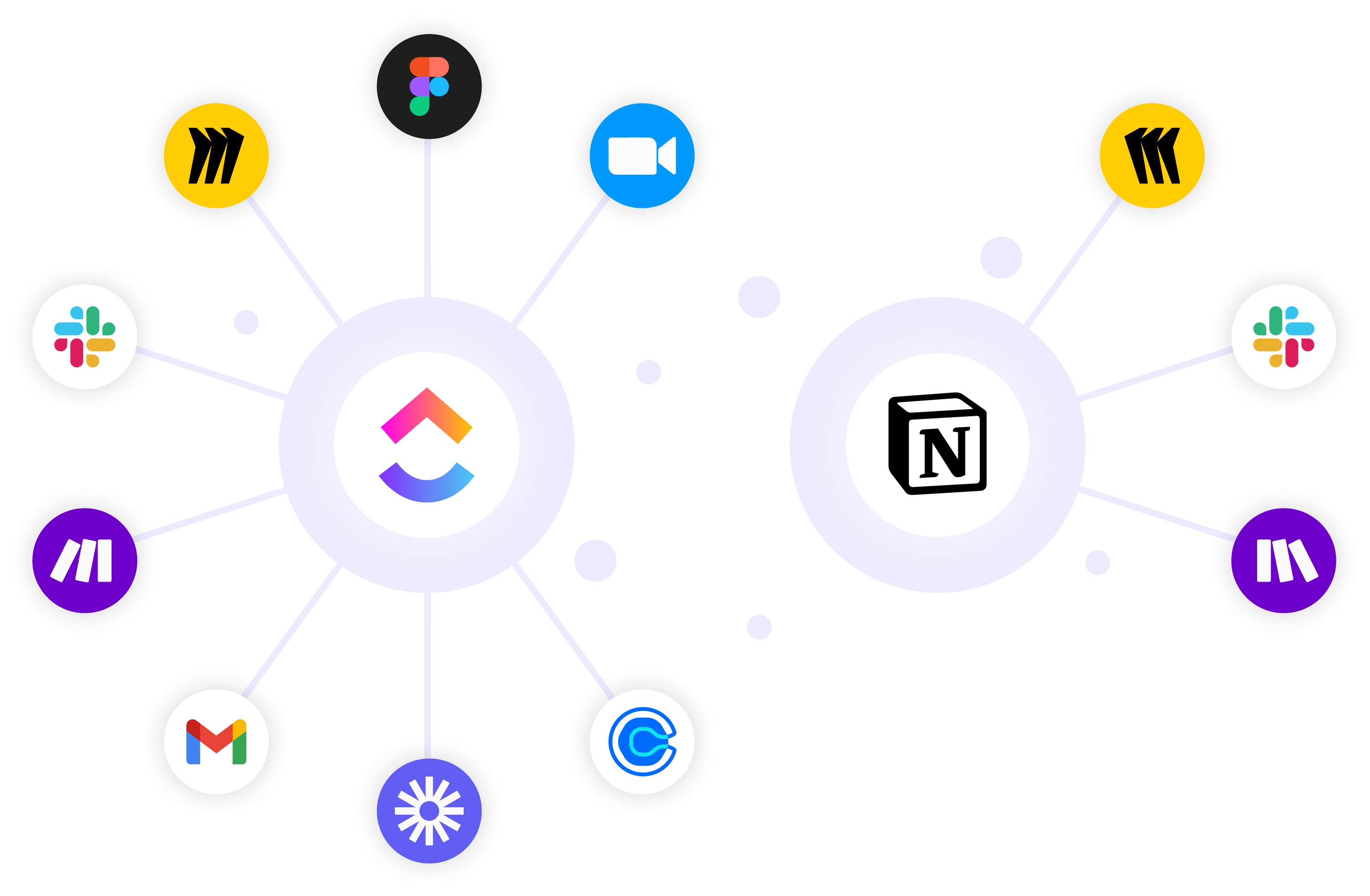 Integration Capabilities