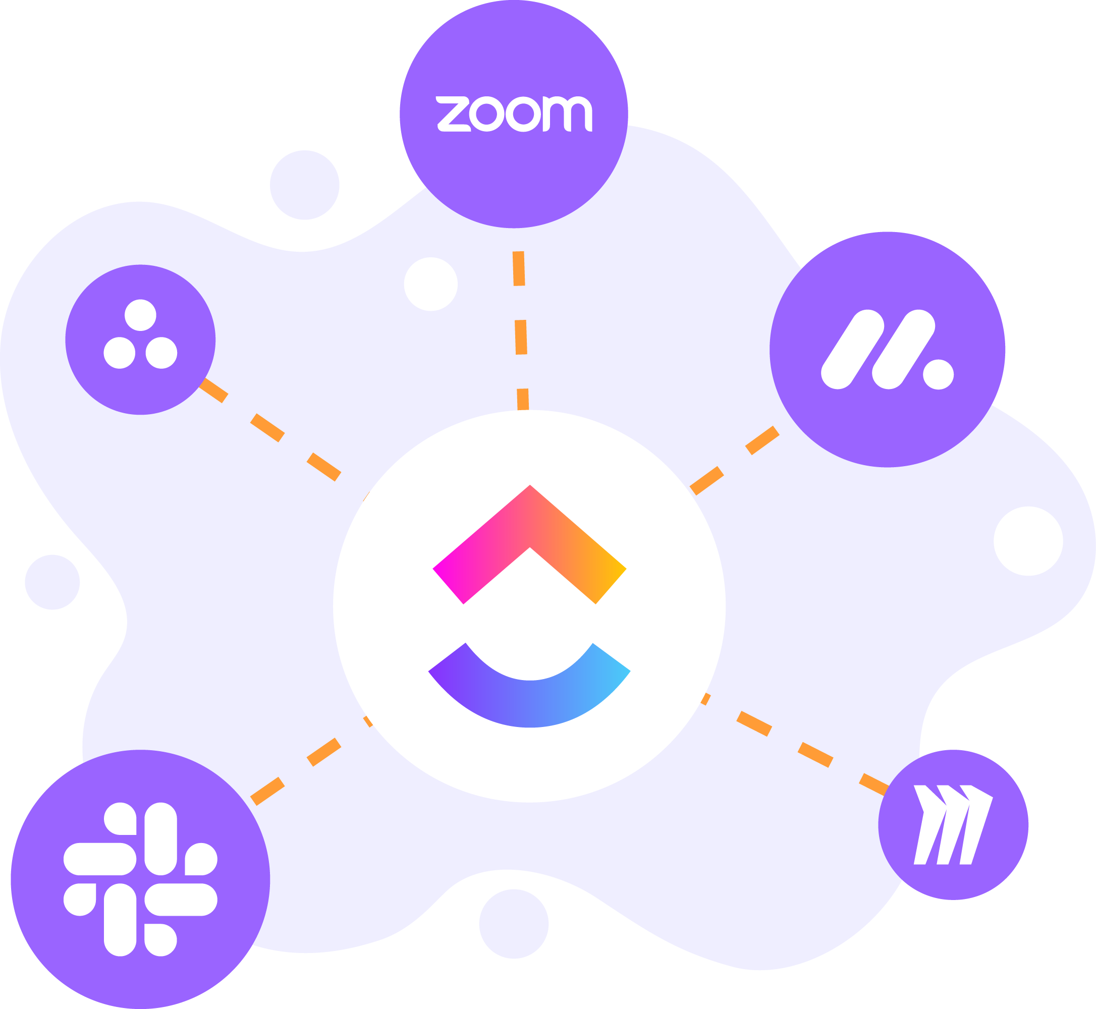 Key ClickUp Integrations