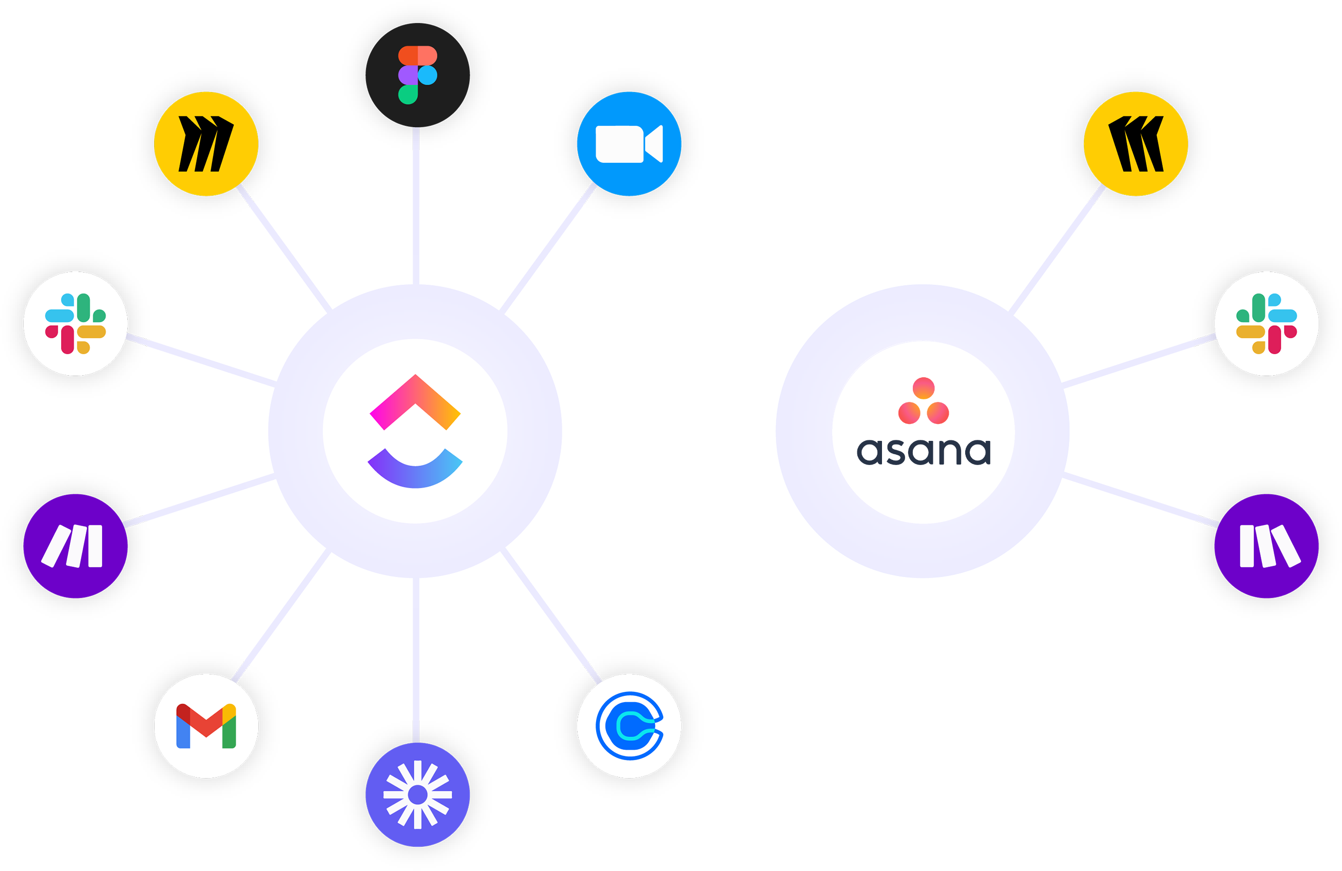 Integration Capabilities