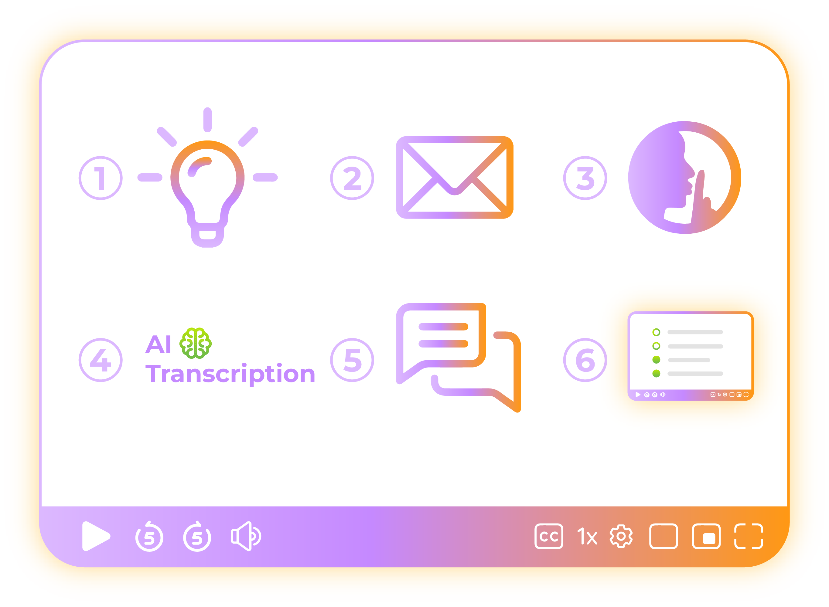 Best Practices for Using Clips