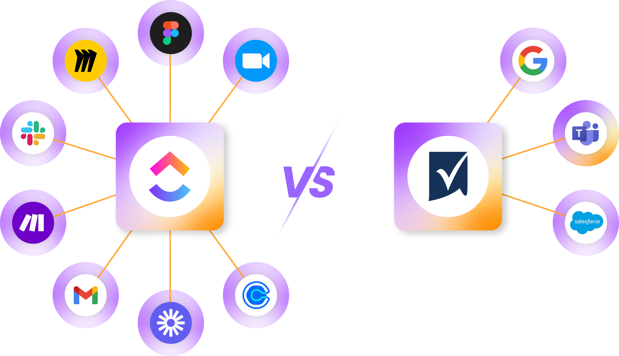 Integration Capabilities